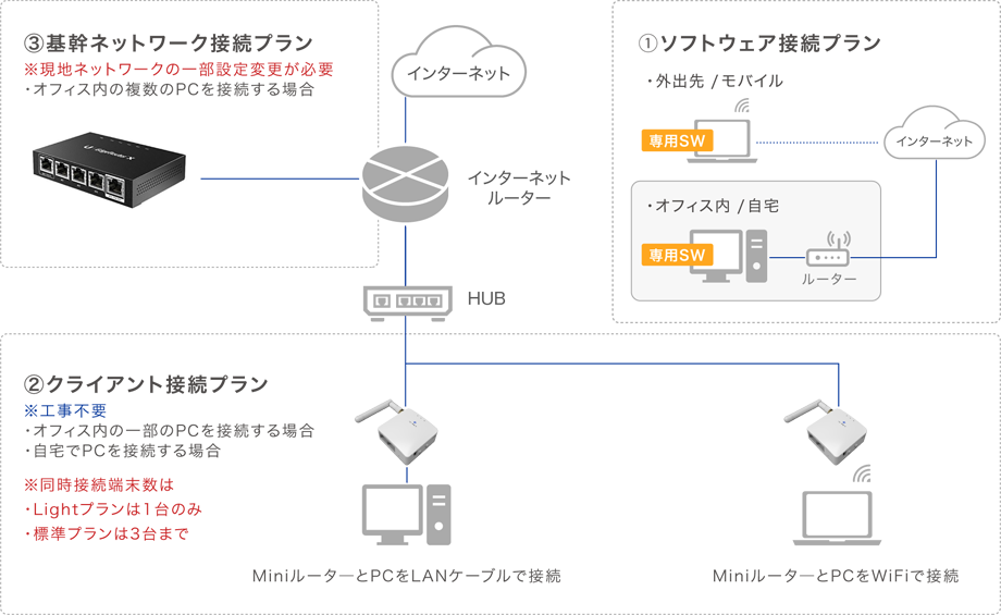 接続方法・接続イメージ