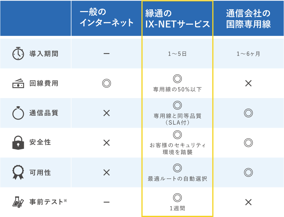縁通のIX-NETサービス